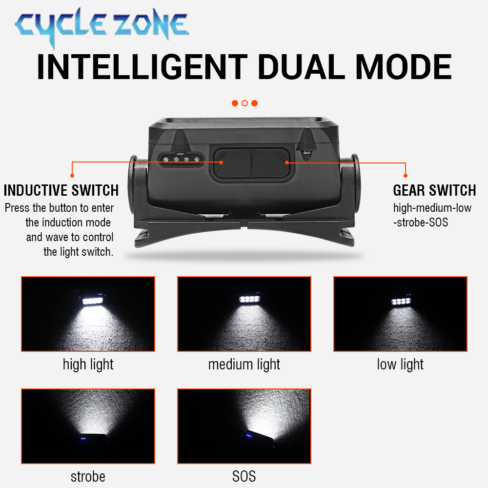 8 LED Induction Headlamp Type- - Outdoor Adventure Inc บทวิจารณ์และราคา